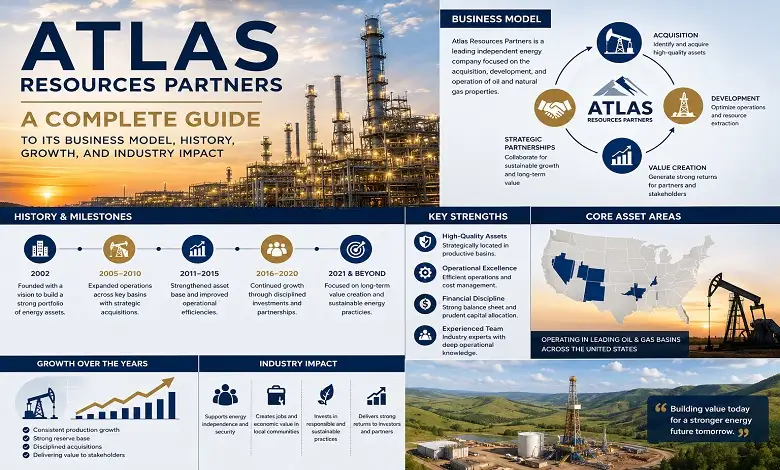Atlas Resources Partners: A Complete Guide to Its Business Model, History, Growth, and Industry Impact